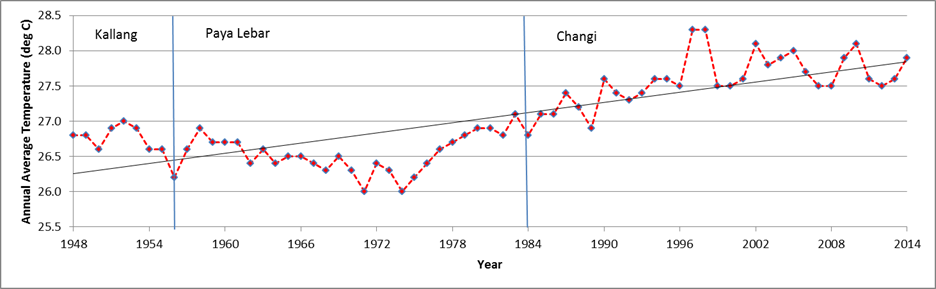 Climate2